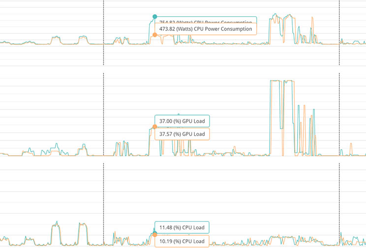 בדקנו: מעבד הדגל מהדור ה-14 של אינטל
